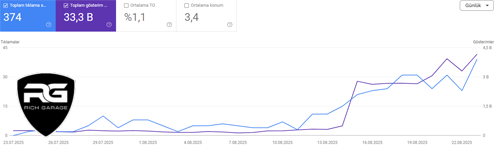 PPF Kaplama - Hızlı Yerel Yükseliş