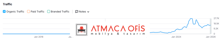 Atmaca Ofis - Sektör Liderliğine Yolculuk